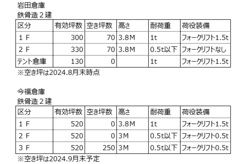 関東地区 倉庫空き情報